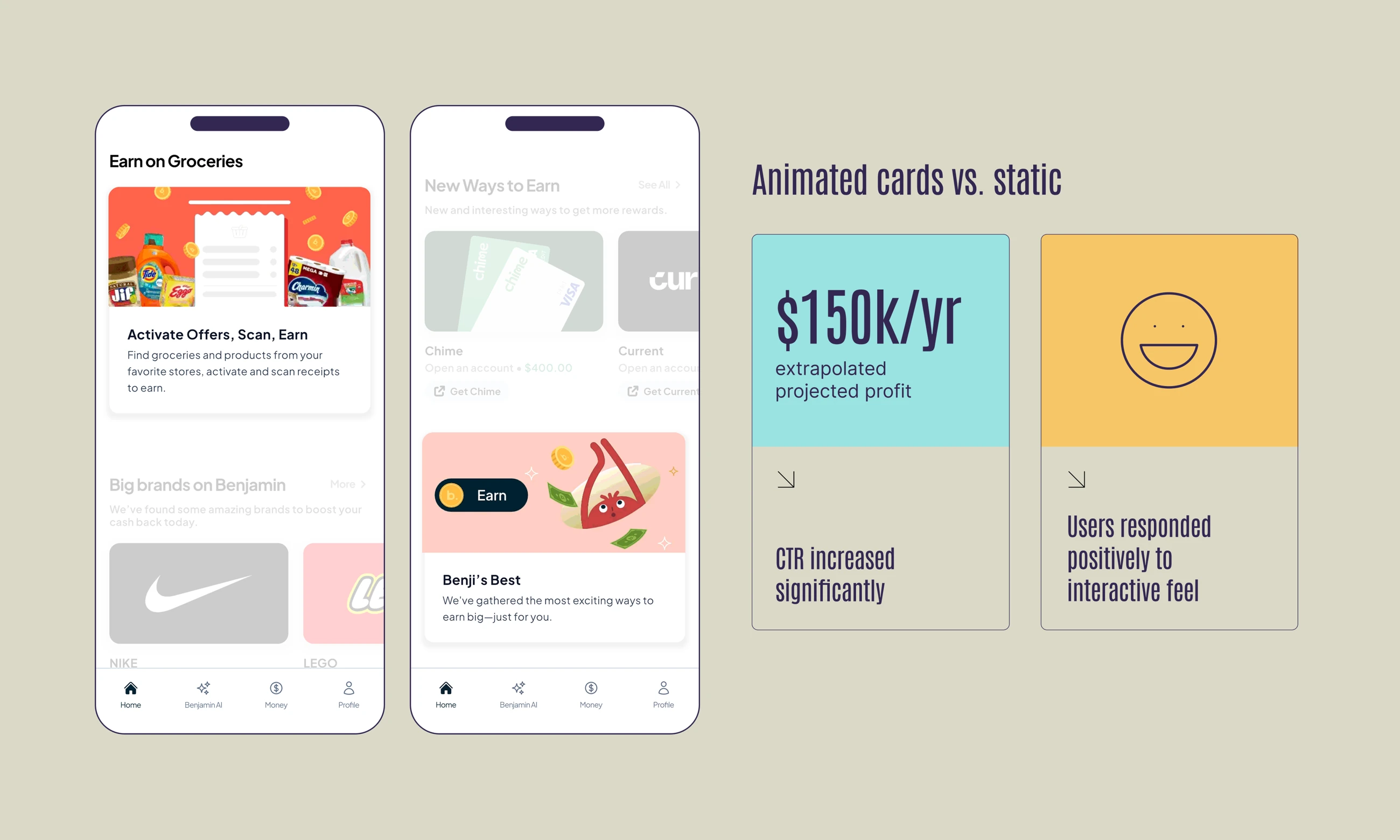 Benjamin mobile offer cards alongside a board comparing animated and static cards and labeling annual profit as a projection
